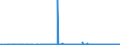CN 34049000 /Exports /Unit = Prices (Euro/ton) /Partner: Andorra /Reporter: Eur27_2020 /34049000:Artificial Waxes and Prepared Waxes (Excl. Poly`oxyethylene` [polyethylene Glycol] Waxes)
