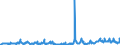 CN 34049000 /Exports /Unit = Prices (Euro/ton) /Partner: Morocco /Reporter: Eur27_2020 /34049000:Artificial Waxes and Prepared Waxes (Excl. Poly`oxyethylene` [polyethylene Glycol] Waxes)