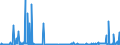 CN 34049000 /Exports /Unit = Prices (Euro/ton) /Partner: Senegal /Reporter: Eur27_2020 /34049000:Artificial Waxes and Prepared Waxes (Excl. Poly`oxyethylene` [polyethylene Glycol] Waxes)
