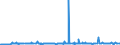 CN 34049000 /Exports /Unit = Prices (Euro/ton) /Partner: Ghana /Reporter: Eur27_2020 /34049000:Artificial Waxes and Prepared Waxes (Excl. Poly`oxyethylene` [polyethylene Glycol] Waxes)