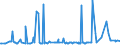 CN 34049000 /Exports /Unit = Prices (Euro/ton) /Partner: Togo /Reporter: Eur27_2020 /34049000:Artificial Waxes and Prepared Waxes (Excl. Poly`oxyethylene` [polyethylene Glycol] Waxes)