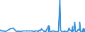CN 34049000 /Exports /Unit = Prices (Euro/ton) /Partner: Congo /Reporter: Eur27_2020 /34049000:Artificial Waxes and Prepared Waxes (Excl. Poly`oxyethylene` [polyethylene Glycol] Waxes)