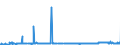 CN 34049000 /Exports /Unit = Prices (Euro/ton) /Partner: Congo (Dem. Rep.) /Reporter: Eur27_2020 /34049000:Artificial Waxes and Prepared Waxes (Excl. Poly`oxyethylene` [polyethylene Glycol] Waxes)