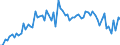 CN 3404 /Exports /Unit = Prices (Euro/ton) /Partner: United Kingdom(Excluding Northern Ireland) /Reporter: Eur27_2020 /3404:Artificial Waxes and Prepared Waxes