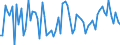 KN 34052000 /Exporte /Einheit = Preise (Euro/Tonne) /Partnerland: Ver.koenigreich(Nordirland) /Meldeland: Eur27_2020 /34052000:MÃ¶bel- und Bohnerwachs und Ã¤hnl. Zubereitungen, Auch in Form von Papier, Watte, Filz, Vliesstoff, Schaumkunststoff, Schwammkunststoff, Zellkunststoff Oder Zellkautschuk, mit Diesen Zubereitungen GetrÃ¤nkt Oder Ã¼berzogen (Ausg. Zubereitete und KÃ¼nstliche Wachse der Postion 3404)