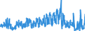 KN 34052000 /Exporte /Einheit = Preise (Euro/Tonne) /Partnerland: Norwegen /Meldeland: Eur27_2020 /34052000:MÃ¶bel- und Bohnerwachs und Ã¤hnl. Zubereitungen, Auch in Form von Papier, Watte, Filz, Vliesstoff, Schaumkunststoff, Schwammkunststoff, Zellkunststoff Oder Zellkautschuk, mit Diesen Zubereitungen GetrÃ¤nkt Oder Ã¼berzogen (Ausg. Zubereitete und KÃ¼nstliche Wachse der Postion 3404)