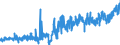 KN 34052000 /Exporte /Einheit = Preise (Euro/Tonne) /Partnerland: Schweiz /Meldeland: Eur27_2020 /34052000:MÃ¶bel- und Bohnerwachs und Ã¤hnl. Zubereitungen, Auch in Form von Papier, Watte, Filz, Vliesstoff, Schaumkunststoff, Schwammkunststoff, Zellkunststoff Oder Zellkautschuk, mit Diesen Zubereitungen GetrÃ¤nkt Oder Ã¼berzogen (Ausg. Zubereitete und KÃ¼nstliche Wachse der Postion 3404)
