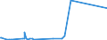 KN 34052000 /Exporte /Einheit = Preise (Euro/Tonne) /Partnerland: Turkmenistan /Meldeland: Europäische Union /34052000:MÃ¶bel- und Bohnerwachs und Ã¤hnl. Zubereitungen, Auch in Form von Papier, Watte, Filz, Vliesstoff, Schaumkunststoff, Schwammkunststoff, Zellkunststoff Oder Zellkautschuk, mit Diesen Zubereitungen GetrÃ¤nkt Oder Ã¼berzogen (Ausg. Zubereitete und KÃ¼nstliche Wachse der Postion 3404)