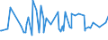 KN 34052000 /Exporte /Einheit = Preise (Euro/Tonne) /Partnerland: Mauretanien /Meldeland: Eur27_2020 /34052000:MÃ¶bel- und Bohnerwachs und Ã¤hnl. Zubereitungen, Auch in Form von Papier, Watte, Filz, Vliesstoff, Schaumkunststoff, Schwammkunststoff, Zellkunststoff Oder Zellkautschuk, mit Diesen Zubereitungen GetrÃ¤nkt Oder Ã¼berzogen (Ausg. Zubereitete und KÃ¼nstliche Wachse der Postion 3404)