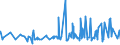 KN 34052000 /Exporte /Einheit = Preise (Euro/Tonne) /Partnerland: Togo /Meldeland: Eur27_2020 /34052000:MÃ¶bel- und Bohnerwachs und Ã¤hnl. Zubereitungen, Auch in Form von Papier, Watte, Filz, Vliesstoff, Schaumkunststoff, Schwammkunststoff, Zellkunststoff Oder Zellkautschuk, mit Diesen Zubereitungen GetrÃ¤nkt Oder Ã¼berzogen (Ausg. Zubereitete und KÃ¼nstliche Wachse der Postion 3404)