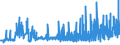 KN 34053000 /Exporte /Einheit = Preise (Euro/Tonne) /Partnerland: Ehem.jug.rep.mazed /Meldeland: Eur27_2020 /34053000:Poliermittel FÃ¼r Karosserien und Ã¤hnl. Autopflegemittel, Auch in Form von Papier, Watte, Filz, Vliesstoff, Schaumkunststoff, Schwammkunststoff, Zellkunststoff Oder Zellkautschuk, mit Diesen Pflegemitteln GetrÃ¤nkt Oder Ã¼berzogen (Ausg. Zubereitete und KÃ¼nstliche Wachse der Pos. 3404 Sowie Poliermittel FÃ¼r Metall)