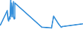 KN 34053000 /Exporte /Einheit = Preise (Euro/Tonne) /Partnerland: Sierra Leone /Meldeland: Europäische Union /34053000:Poliermittel FÃ¼r Karosserien und Ã¤hnl. Autopflegemittel, Auch in Form von Papier, Watte, Filz, Vliesstoff, Schaumkunststoff, Schwammkunststoff, Zellkunststoff Oder Zellkautschuk, mit Diesen Pflegemitteln GetrÃ¤nkt Oder Ã¼berzogen (Ausg. Zubereitete und KÃ¼nstliche Wachse der Pos. 3404 Sowie Poliermittel FÃ¼r Metall)