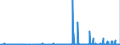 CN 34059090 /Exports /Unit = Prices (Euro/ton) /Partner: Algeria /Reporter: Eur27_2020 /34059090:Glass Polishes, Whether or not in the Form of Paper, Wadding, Felt, Nonwovens, Cellular Plastics or Cellular Rubber, Impregnated, Coated or Covered With Such Preparations