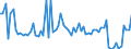 CN 34060000 /Exports /Unit = Prices (Euro/ton) /Partner: United Kingdom(Northern Ireland) /Reporter: Eur27_2020 /34060000:Candles, Tapers and the Like