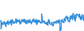 CN 34060000 /Exports /Unit = Prices (Euro/ton) /Partner: Luxembourg /Reporter: Eur27_2020 /34060000:Candles, Tapers and the Like