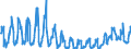 CN 34060000 /Exports /Unit = Prices (Euro/ton) /Partner: Finland /Reporter: Eur27_2020 /34060000:Candles, Tapers and the Like