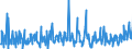 CN 34060000 /Exports /Unit = Prices (Euro/ton) /Partner: Andorra /Reporter: Eur27_2020 /34060000:Candles, Tapers and the Like