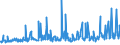 CN 34060000 /Exports /Unit = Prices (Euro/ton) /Partner: San Marino /Reporter: Eur27_2020 /34060000:Candles, Tapers and the Like