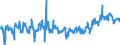 CN 34060000 /Exports /Unit = Prices (Euro/ton) /Partner: Latvia /Reporter: Eur27_2020 /34060000:Candles, Tapers and the Like