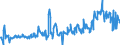 CN 34060000 /Exports /Unit = Prices (Euro/ton) /Partner: Poland /Reporter: Eur27_2020 /34060000:Candles, Tapers and the Like
