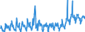 CN 34060000 /Exports /Unit = Prices (Euro/ton) /Partner: Slovakia /Reporter: Eur27_2020 /34060000:Candles, Tapers and the Like