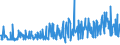 CN 34060000 /Exports /Unit = Prices (Euro/ton) /Partner: Kosovo /Reporter: Eur27_2020 /34060000:Candles, Tapers and the Like