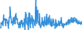 CN 34060000 /Exports /Unit = Prices (Euro/ton) /Partner: Serbia /Reporter: Eur27_2020 /34060000:Candles, Tapers and the Like