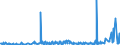 CN 34060000 /Exports /Unit = Prices (Euro/ton) /Partner: Algeria /Reporter: Eur27_2020 /34060000:Candles, Tapers and the Like