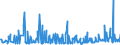 CN 34060000 /Exports /Unit = Prices (Euro/ton) /Partner: Egypt /Reporter: Eur27_2020 /34060000:Candles, Tapers and the Like