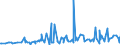 CN 34060000 /Exports /Unit = Prices (Euro/ton) /Partner: Burkina Faso /Reporter: Eur27_2020 /34060000:Candles, Tapers and the Like
