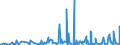 CN 34060000 /Exports /Unit = Prices (Euro/ton) /Partner: Guinea Biss. /Reporter: Eur27_2020 /34060000:Candles, Tapers and the Like