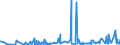 CN 34060000 /Exports /Unit = Prices (Euro/ton) /Partner: Guinea /Reporter: Eur27_2020 /34060000:Candles, Tapers and the Like