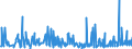 CN 34060000 /Exports /Unit = Prices (Euro/ton) /Partner: Ivory Coast /Reporter: Eur27_2020 /34060000:Candles, Tapers and the Like