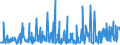 CN 34060000 /Exports /Unit = Prices (Euro/ton) /Partner: Nigeria /Reporter: Eur27_2020 /34060000:Candles, Tapers and the Like