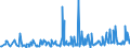CN 34060000 /Exports /Unit = Prices (Euro/ton) /Partner: S.tome /Reporter: Eur27_2020 /34060000:Candles, Tapers and the Like