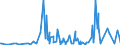 CN 34060000 /Exports /Unit = Prices (Euro/ton) /Partner: Tanzania /Reporter: Eur27_2020 /34060000:Candles, Tapers and the Like