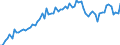 CN 3406 /Exports /Unit = Prices (Euro/ton) /Partner: United Kingdom(Excluding Northern Ireland) /Reporter: Eur27_2020 /3406:Candles, Tapers and the Like