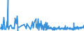CN 3406 /Exports /Unit = Prices (Euro/ton) /Partner: Canary /Reporter: Eur27_2020 /3406:Candles, Tapers and the Like