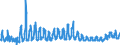CN 3406 /Exports /Unit = Prices (Euro/ton) /Partner: Finland /Reporter: Eur27_2020 /3406:Candles, Tapers and the Like