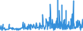 CN 3406 /Exports /Unit = Prices (Euro/ton) /Partner: Liechtenstein /Reporter: Eur27_2020 /3406:Candles, Tapers and the Like