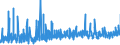 CN 3406 /Exports /Unit = Prices (Euro/ton) /Partner: Andorra /Reporter: Eur27_2020 /3406:Candles, Tapers and the Like