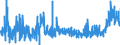 CN 3406 /Exports /Unit = Prices (Euro/ton) /Partner: Turkey /Reporter: Eur27_2020 /3406:Candles, Tapers and the Like