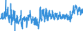 CN 3406 /Exports /Unit = Prices (Euro/ton) /Partner: Estonia /Reporter: Eur27_2020 /3406:Candles, Tapers and the Like