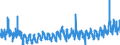 CN 3406 /Exports /Unit = Prices (Euro/ton) /Partner: Lithuania /Reporter: Eur27_2020 /3406:Candles, Tapers and the Like