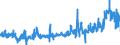 CN 3406 /Exports /Unit = Prices (Euro/ton) /Partner: Poland /Reporter: Eur27_2020 /3406:Candles, Tapers and the Like