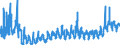 CN 3406 /Exports /Unit = Prices (Euro/ton) /Partner: Slovakia /Reporter: Eur27_2020 /3406:Candles, Tapers and the Like