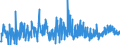 CN 3406 /Exports /Unit = Prices (Euro/ton) /Partner: Serbia /Reporter: Eur27_2020 /3406:Candles, Tapers and the Like