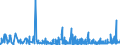 CN 3406 /Exports /Unit = Prices (Euro/ton) /Partner: Egypt /Reporter: Eur27_2020 /3406:Candles, Tapers and the Like