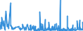 CN 3406 /Exports /Unit = Prices (Euro/ton) /Partner: Benin /Reporter: Eur27_2020 /3406:Candles, Tapers and the Like