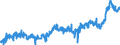 KN 34 /Exporte /Einheit = Preise (Euro/Tonne) /Partnerland: Ver.koenigreich /Meldeland: Eur27_2020 /34:Seifen, Organische GrenzflÄchenaktive Stoffe, Zubereitete Waschmittel, Zubereitete Schmiermittel, KÜnstliche Wachse, Zubereitete Wachse, Schuhcreme, Scheuerpulver und Dergleichen, Kerzen und Ähnliche Erzeugnisse, Modelliermassen, `dentalwachs` und Zubereitungen fÜr ZahnÄrztliche Zwecke auf der Grundlage von Gips